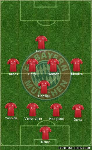 FC Bayern München Formation 2013