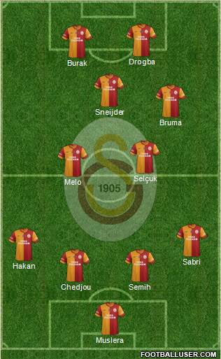 Galatasaray SK Formation 2013