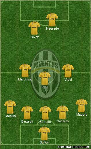 Juventus Formation 2013