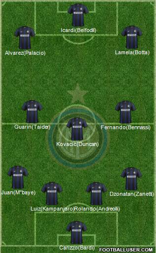F.C. Internazionale Formation 2013