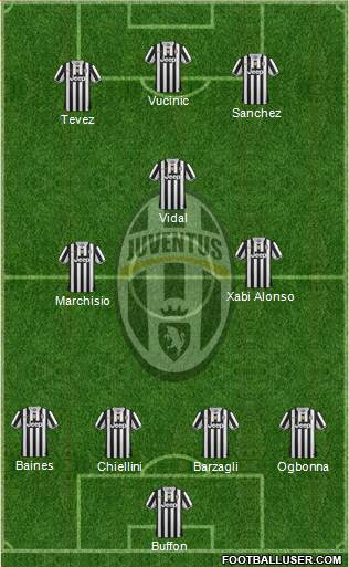 Juventus Formation 2013