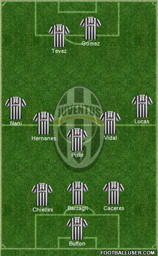 Juventus Formation 2013