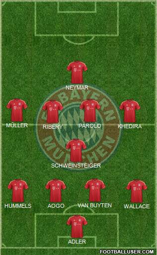 FC Bayern München Formation 2013