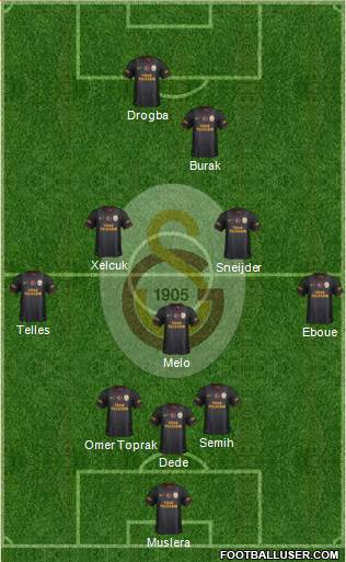 Galatasaray SK Formation 2013