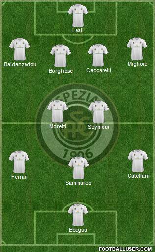 Spezia football formation