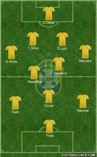 Brazil Formation 2013