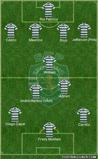 Sporting Clube de Portugal - SAD Formation 2013