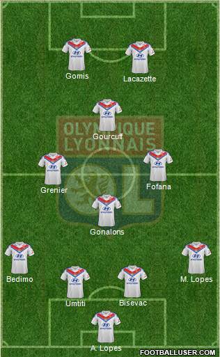 Olympique Lyonnais Formation 2013