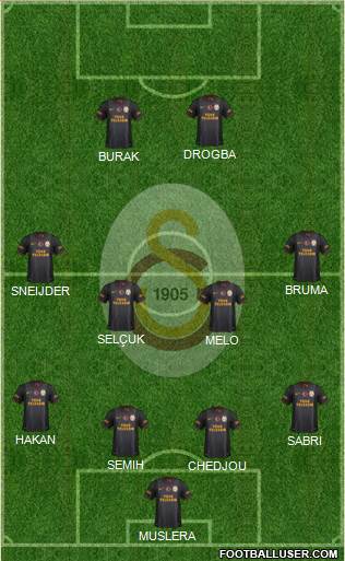 Galatasaray SK Formation 2013