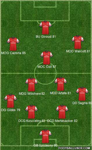 Arsenal Formation 2013