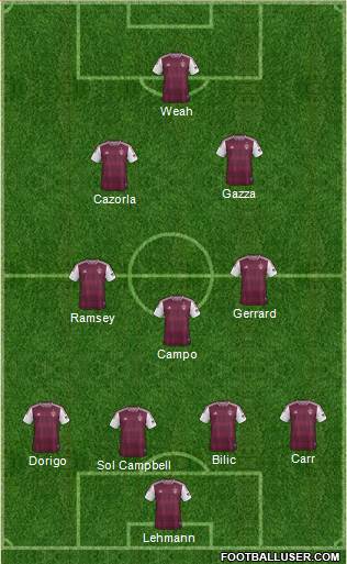 Colorado Rapids Formation 2013