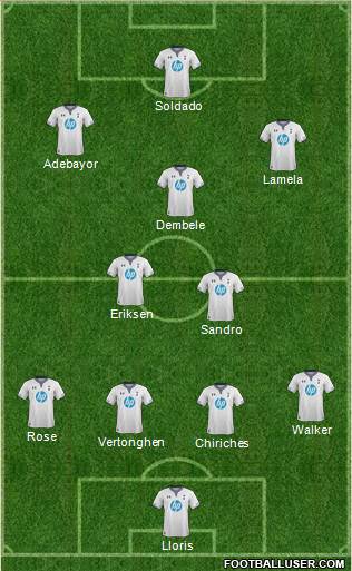 Tottenham Hotspur Formation 2013