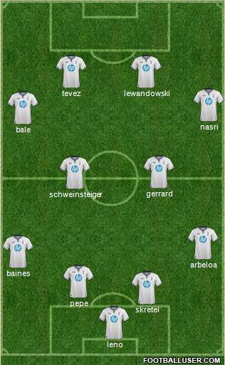 Tottenham Hotspur Formation 2013