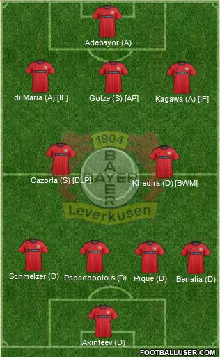 Bayer 04 Leverkusen Formation 2013