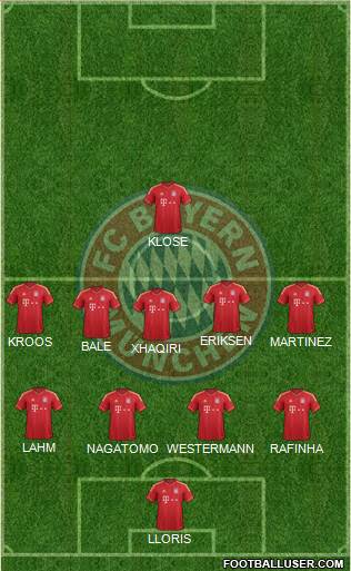 FC Bayern München Formation 2013