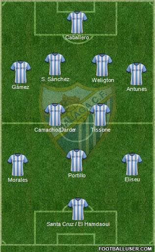 Málaga C.F., S.A.D. Formation 2013