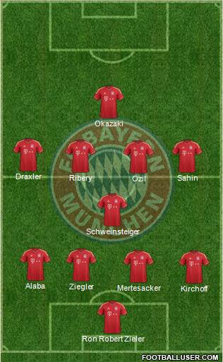 FC Bayern München Formation 2013