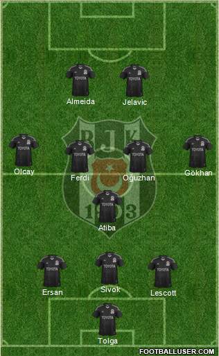 Besiktas JK Formation 2013