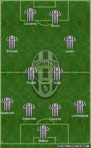 Juventus Formation 2013