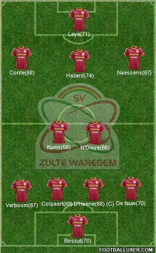 SV Zulte Waregem Formation 2013