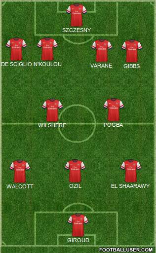 Arsenal Formation 2013