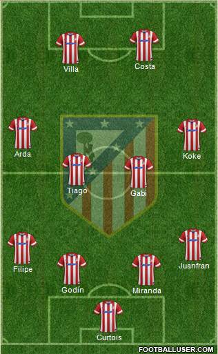 Atlético Madrid B Formation 2013
