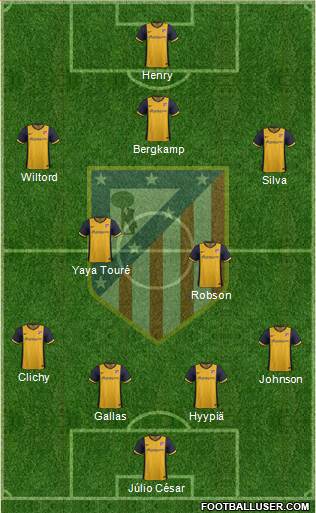 C. Atlético Madrid S.A.D. Formation 2013