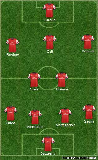 Arsenal Formation 2013