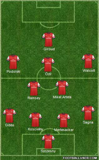 Arsenal Formation 2013