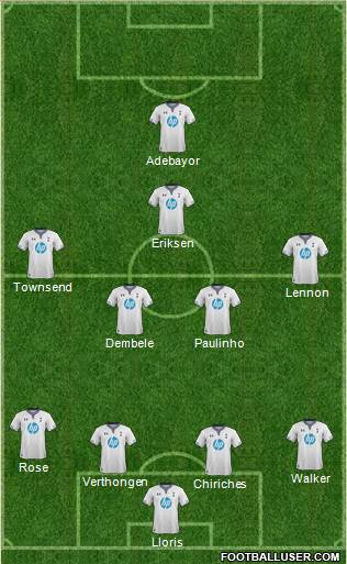Tottenham Hotspur Formation 2013