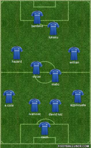 Chelsea Formation 2013
