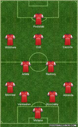 Arsenal Formation 2013