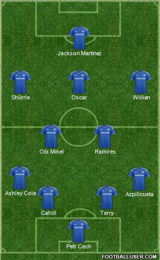 Chelsea Formation 2013