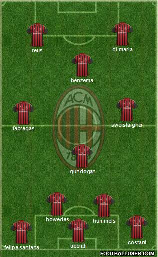 A.C. Milan Formation 2013