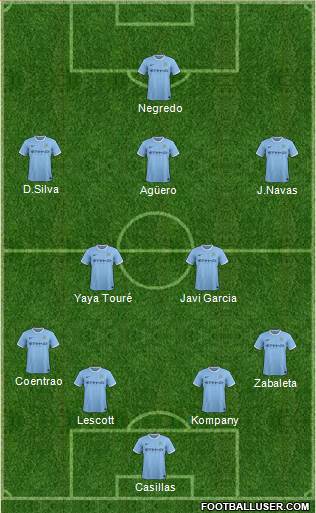 Manchester City Formation 2013