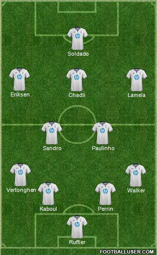 Tottenham Hotspur Formation 2013