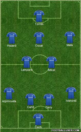 Chelsea Formation 2013