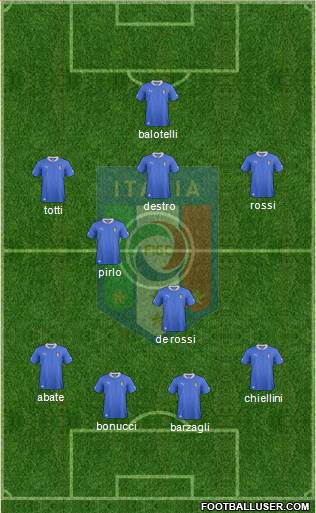 Italy Formation 2013