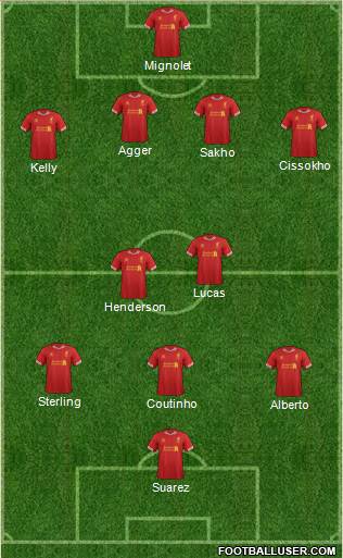Liverpool Formation 2013