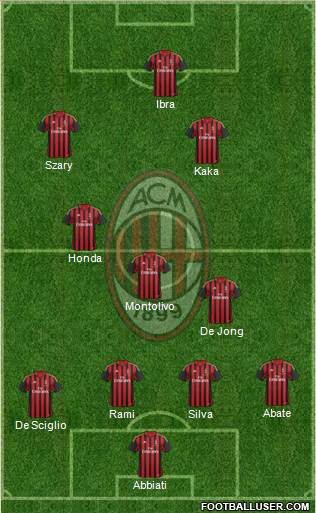 A.C. Milan Formation 2013