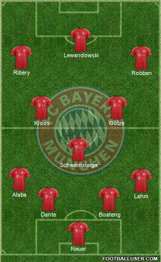 FC Bayern München Formation 2013