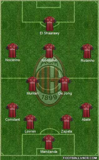 A.C. Milan Formation 2013