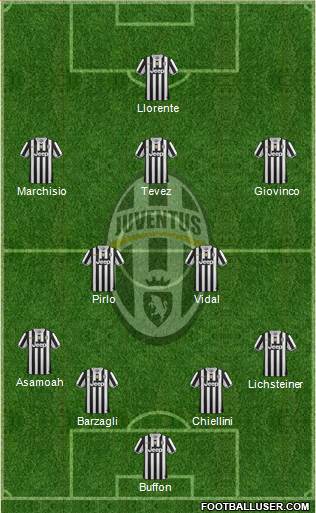 Juventus Formation 2013