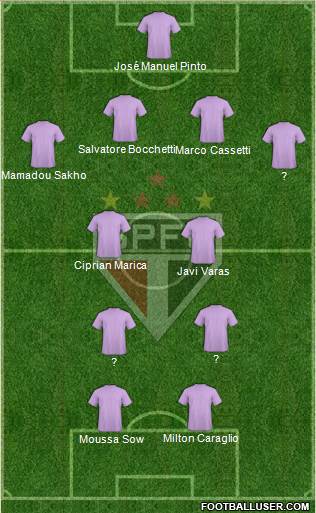 São Paulo FC Formation 2013