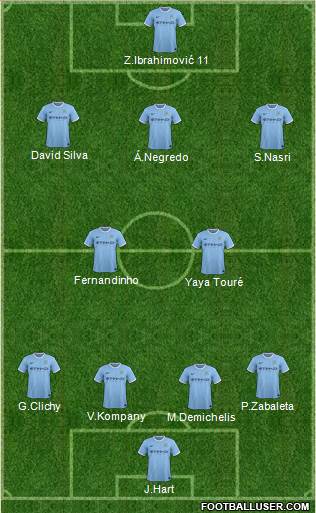 Manchester City Formation 2013