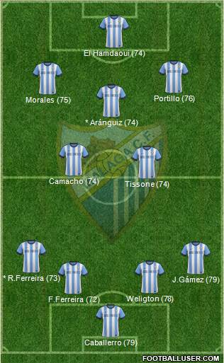 Málaga C.F., S.A.D. Formation 2013