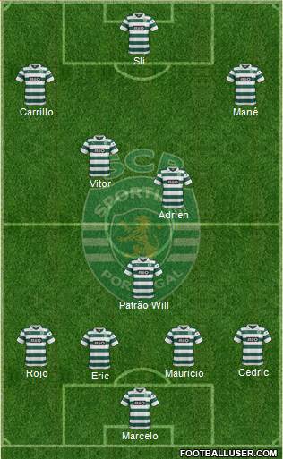 Sporting Clube de Portugal - SAD Formation 2013