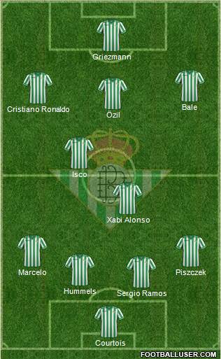 Real Betis B., S.A.D. Formation 2013
