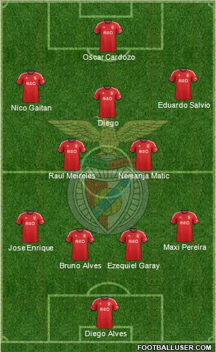 Sport Lisboa e Benfica - SAD Formation 2013