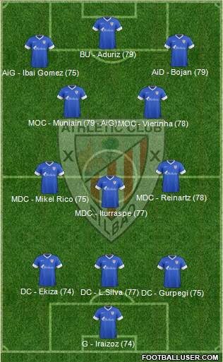 Bilbao Athletic Formation 2013